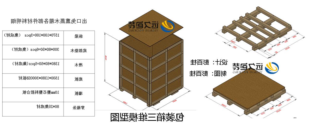 <a href='http://clt2.rvnetguy.com'>买球平台</a>的设计需要考虑流通环境和经济性